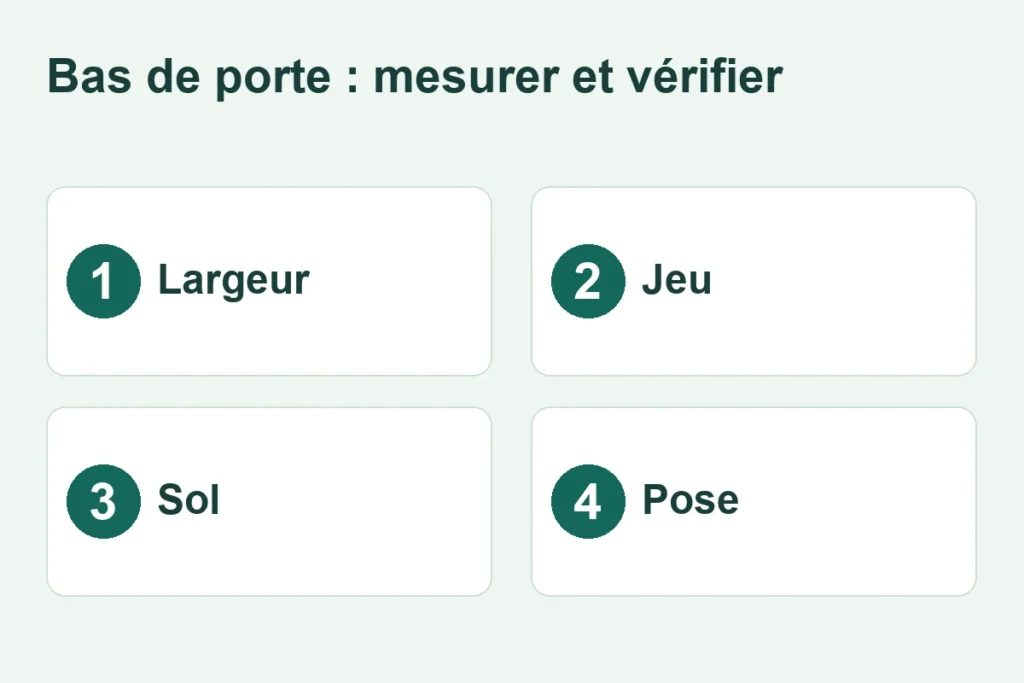 Quatre mesures pour une porte