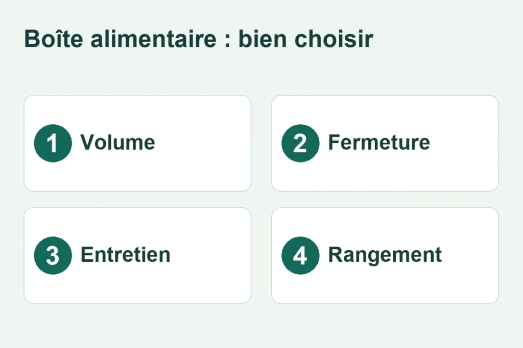Quatre critères des boîtes alimentaires