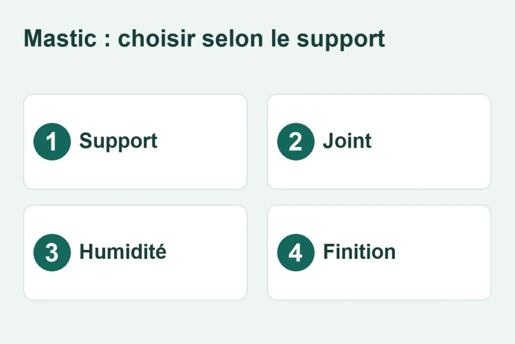 Quatre critères pour un mastic